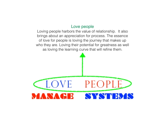 Love people manage systems.003